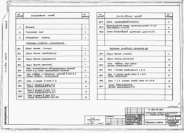 Состав фльбома. Типовой проект 264-12-224Альбом 2 Санитарно-технические чертежи