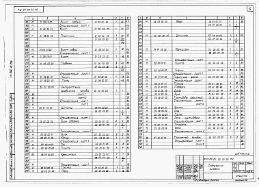 Состав фльбома. Типовой проект 264-12-224Альбом 4 Механическое оборудование сцены