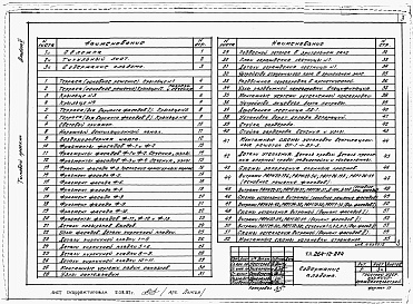 Состав фльбома. Типовой проект 264-12-224Альбом 5 Монтажные узлы и детали