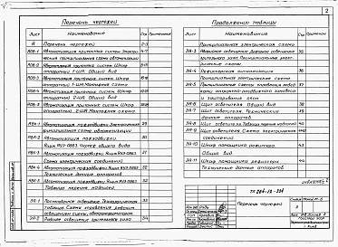 Состав фльбома. Типовой проект 264-12-224Альбом 7 Автоматизация и КИП, задание заводу-изготовителю