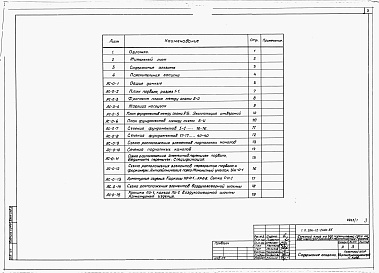 Состав фльбома. Типовой проект 264-12-240с.85Альбром 0 Архитектурно-строительные чертежи нулевого цикла работ 