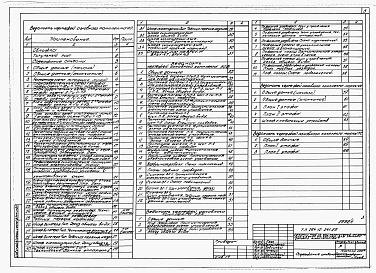 Состав фльбома. Типовой проект 264-12-241.85Альбом 3 Электрооборудование и слаботочные устройства