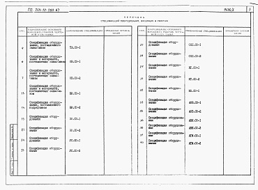 Состав фльбома. Типовой проект 264-12-280.87Альбом 5 Спецификация оборудования