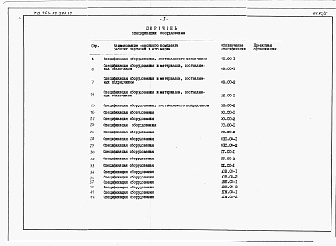 Состав фльбома. Типовой проект 264-12-281.87Альбом 5 Спецификация оборудования