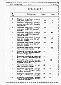 Состав фльбома. Типовой проект 264-13-98Альбом 4 Ведомость потребности в материалах