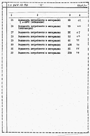 Состав фльбома. Типовой проект 264-13-98Альбом 4 Ведомость потребности в материалах