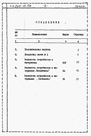 Состав фльбома. Типовой проект 264-13-98Альбом 6 Сметы и ведомость потребности в материалах по мероприятиям, повышающим тепловую защиту здания