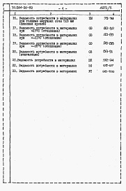 Состав фльбома. Типовой проект 264-20-52Альбом 5 Ведомость потребности в материалах