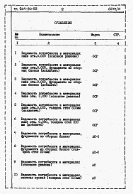 Состав фльбома. Типовой проект 264-20-53Альбом 5 Ведомость потребности в материалах