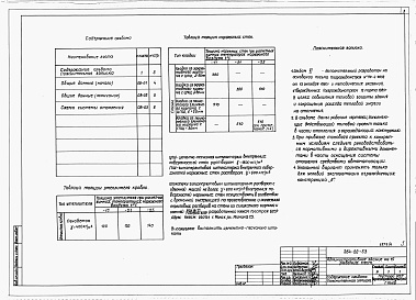 Состав фльбома. Типовой проект 264-20-53Альбом 6 Мероприятия, повышающие тепловую защиту здания