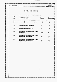 Состав фльбома. Типовой проект 264-20-60Альбом 7 Сметы и ведомость потребности в материалах по мероприятиям, повышающая защиту здания.     