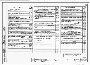 Состав фльбома. Типовой проект 264-20-61Альбом 1 Архитектурно-строительная, санитарно-техническая и электротехническая части     