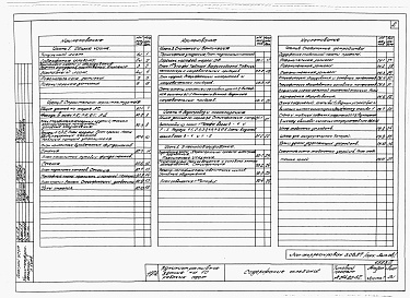 Состав фльбома. Типовой проект 264-20-62Альбом 1 Архитектурно-строительная, санитарно-техническая и электротехническая части.     