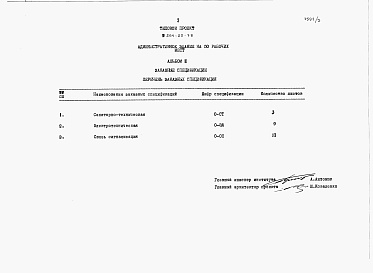 Состав фльбома. Типовой проект 264-20-78Альбом 3 Заказные спецификации.     