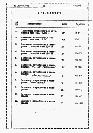 Состав фльбома. Типовой проект 264-20-78Альбом 4 Ведомость потребности в материалах.     