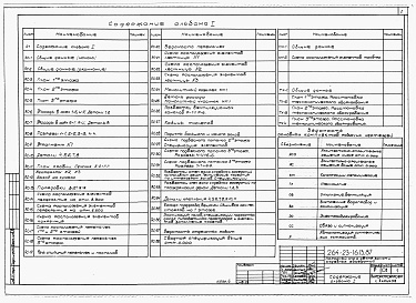 Состав фльбома. Типовой проект 264-23-16.13.87Альбом 1 Архитектурно-строительные решения и технология.     