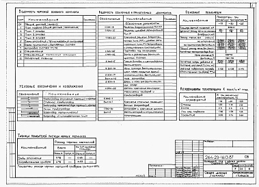 Состав фльбома. Типовой проект 264-23-16.13.87Альбом 2 Санитарно-технические чертежи.     