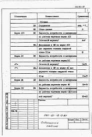 Состав фльбома. Типовой проект 264-23-16.13.87Альбом 5 Ведомость потребности в материалах.     