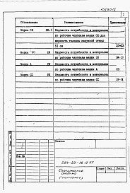 Состав фльбома. Типовой проект 264-23-16.13.87Альбом 5 Ведомость потребности в материалах.     