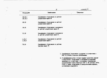 Состав фльбома. Типовой проект 264-23-16.13.87Альбом 6 Спецификации оборудования.     