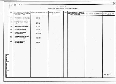 Состав фльбома. Типовой проект 274-32-61.13.91Альбом 3 Спецификации оборудования.  