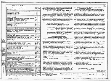 Состав фльбома. Типовой проект 282-1-95Альбом 1 Архитектурно-строительные и технологические чертежи.     