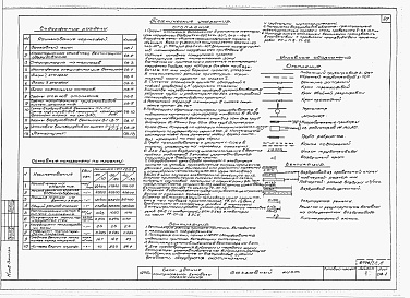 Состав фльбома. Типовой проект 282-1-95Альбом 2 Сантехнические чертежи.     