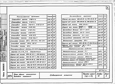 Состав фльбома. Типовой проект 282-1-95Альбом 4 Изделия заводского изготовления.     