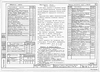 Состав фльбома. Типовой проект 282-1-95Альбом 0 Чертежи нулевого цикла