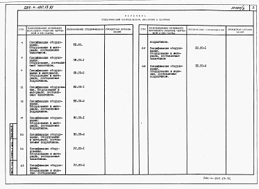 Состав фльбома. Типовой проект 284-4-120.13.91Альбом 2 Спецификации оборудования.    