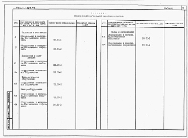 Состав фльбома. Типовой проект У.214-1-523.92Альбом 4 Ведомость потребности в материалах.    