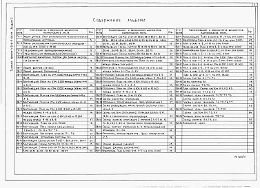 Состав фльбома. Типовой проект У.228-5-66.95Альбом 2 Технологические решения. Отопление и вентиляция. Внутренний водопровод и канализация