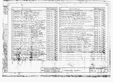 Состав фльбома. Типовой проект 702-10Альбом 12 Нестандартизированное оборудование технологической части