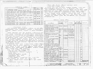 Состав фльбома. Типовой проект 702-10Альбом 16 Электротехническая часть. Пульт управления