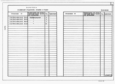 Состав фльбома. Типовой проект 705-1-238.13.91Альбом 3  Спецификации оборудования     