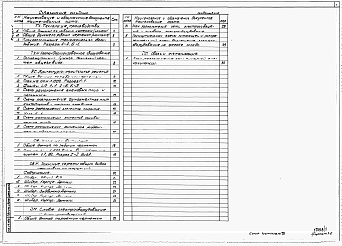 Состав фльбома. Типовой проект 705-1-236.13.91Альбом 1  Пояснительная записка. Технология производства. Архитектурно-строительные решения. Отопление и вентиляция. Силовое электрооборудование и электроосвещение. Связь и сигнализация    