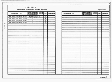 Состав фльбома. Типовой проект 705-1-236.13.91Альбом 3  Спецификации оборудования     