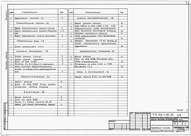 Состав фльбома. Типовой проект 705-1-191.85Альбом 1  Общая пояснительная записка. Технология производства. Воздухоснабжение. Вентиляция. Силовое электрооборудование. Электрическое освещение. Связь и сигнализация.     