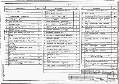 Состав фльбома. Типовой проект 705-1-191.85Альбом 2  Архитектурные решения. Конструкции железобетонные. Конструкции металлические. Антикоррозийная защита конструкций и оборудования.    