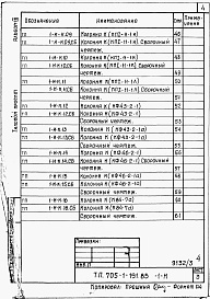 Состав фльбома. Типовой проект 705-1-191.85Альбом 3  Изделия заводского изготовления.    