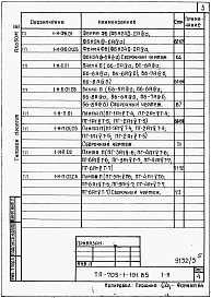 Состав фльбома. Типовой проект 705-1-191.85Альбом 3  Изделия заводского изготовления.    