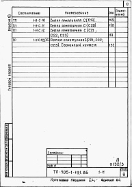 Состав фльбома. Типовой проект 705-1-191.85Альбом 3  Изделия заводского изготовления.    