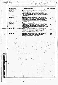 Состав фльбома. Типовой проект 704-1-0204.86Альбом 2 Ведомости объемов работ. Ведомости потребности в материалах.     