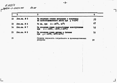 Состав фльбома. Типовой проект 704-1-0204.86Альбом 3 Сметы     