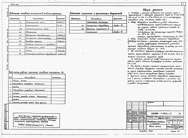 Состав фльбома. Типовой проект 704-1-0220м.87Альбом 2 Оборудование резервуара с понтоном