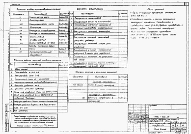 Состав фльбома. Типовой проект 704-1-0220м.87Альбом 4 Нестандартизированное оборудование