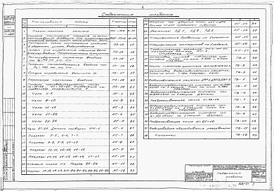 Состав фльбома. Типовой проект 901-6-2Альбом 1 Указания по технологическим расчетам. Технологическое оборудование. Архитектурно-строительные узлы и детали