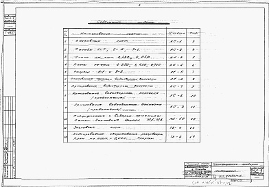 Состав фльбома. Типовой проект 901-6-2Альбом 3 Трехсекционная градирня