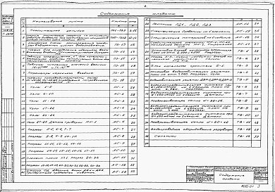 Состав фльбома. Типовой проект 901-6-3Альбом 1 Указания по технологическим расчетам. Технологическое оборудование. Архитектурно-строительные узлы и детали