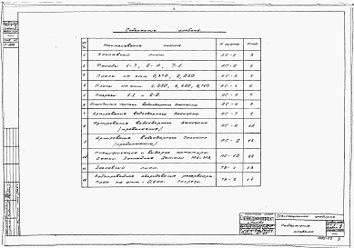 Состав фльбома. Типовой проект 901-6-3Альбом 3 Трехсекционная градирня